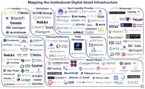 institutional digital asset infrastructure