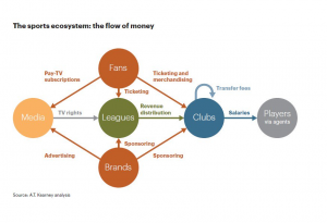 Sports graph flow of money