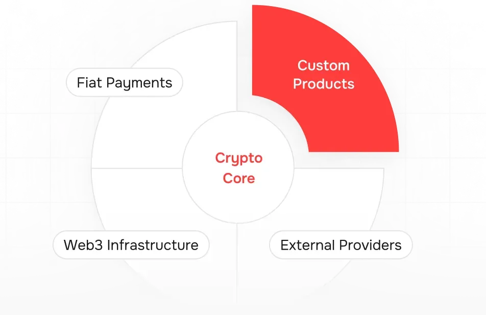 crypto core