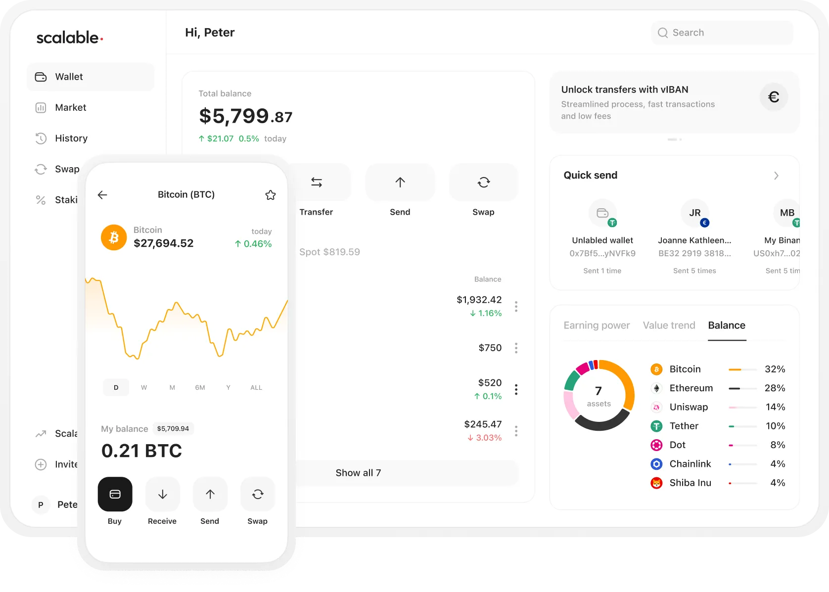 Digital Wallet