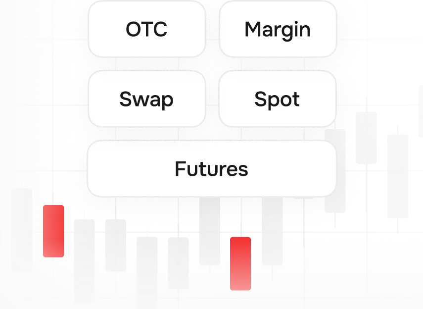 Advanced trading tools