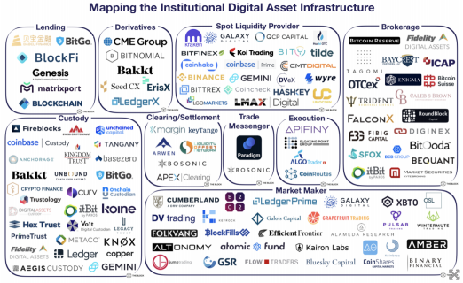 Digital Assets and Institutions: The New Whales - Scalable Solutions