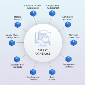 Top Smart Contract Applications And Use Cases - Scalable Solutions