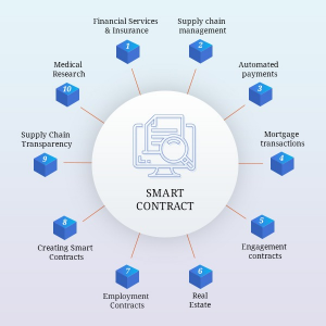 Smart Contract Applications
