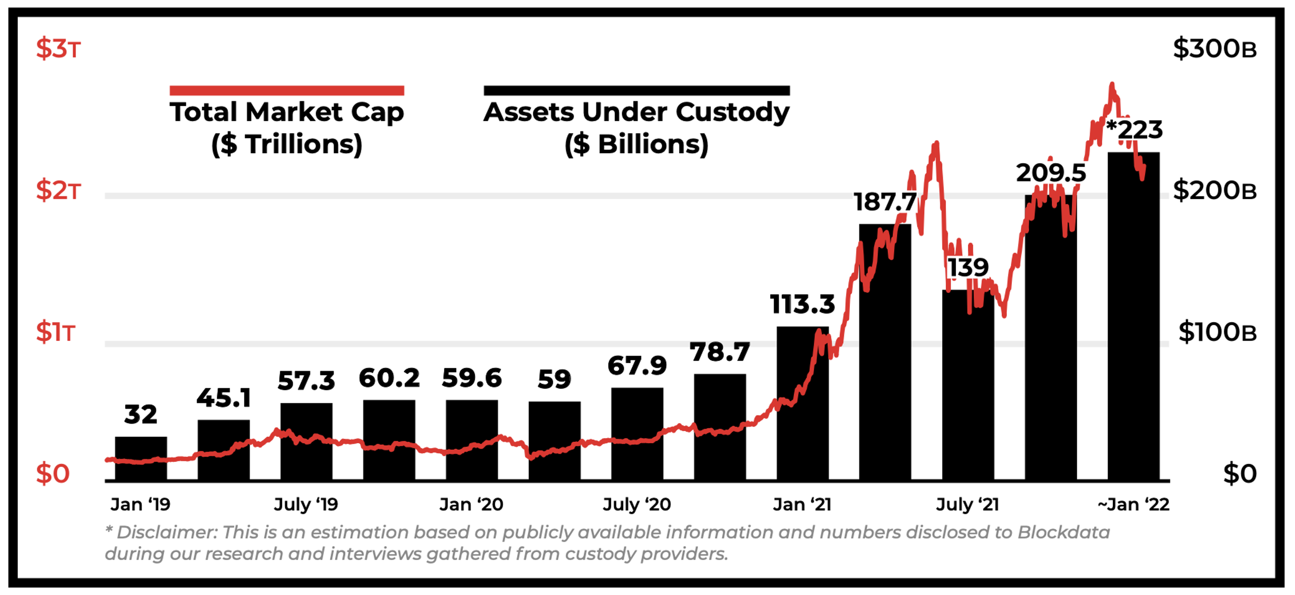 Graph 1: Assets Under Custody vs. Total Market Cap [1]